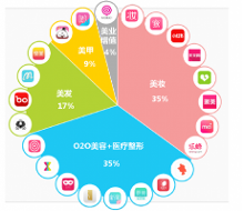 都市阴阳仙医类似的小说